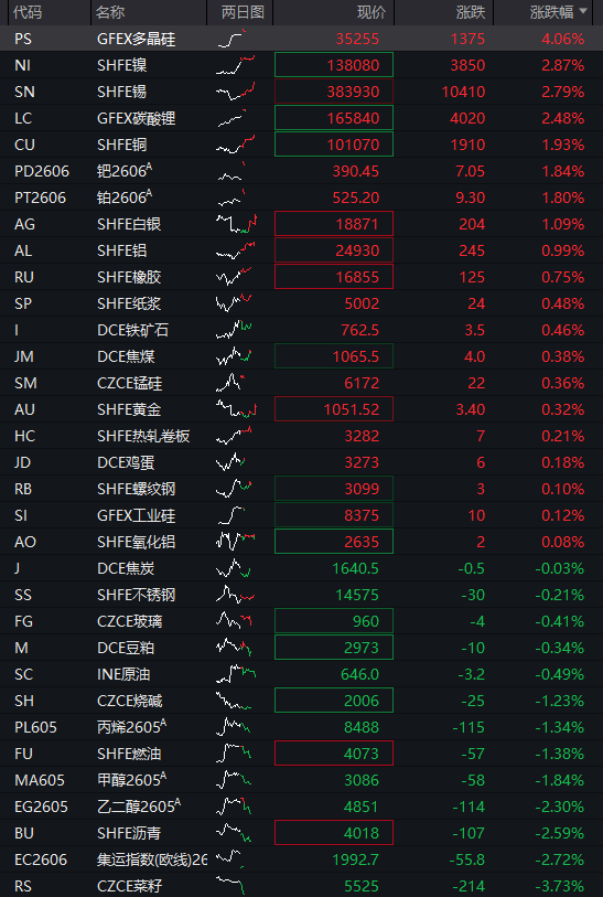 AH股早盘齐涨：创业板涨1%，存储芯片爆发，恒科指涨1%	，科网股反弹，人民币升破6.82关口 - 图片4