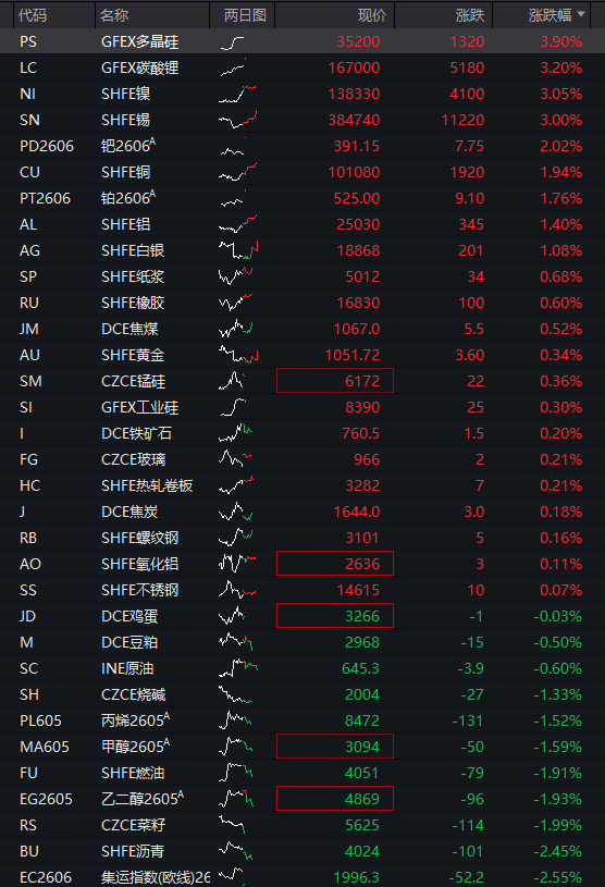 AH股早盘齐涨：创业板涨1%，存储芯片爆发	，恒科指涨1%，科网股反弹，人民币升破6.82关口 - 图片11